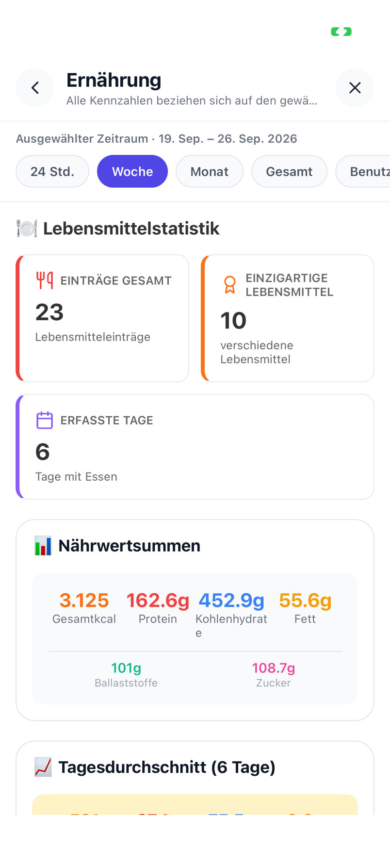 Tagesbilanz mit Kalorienziel