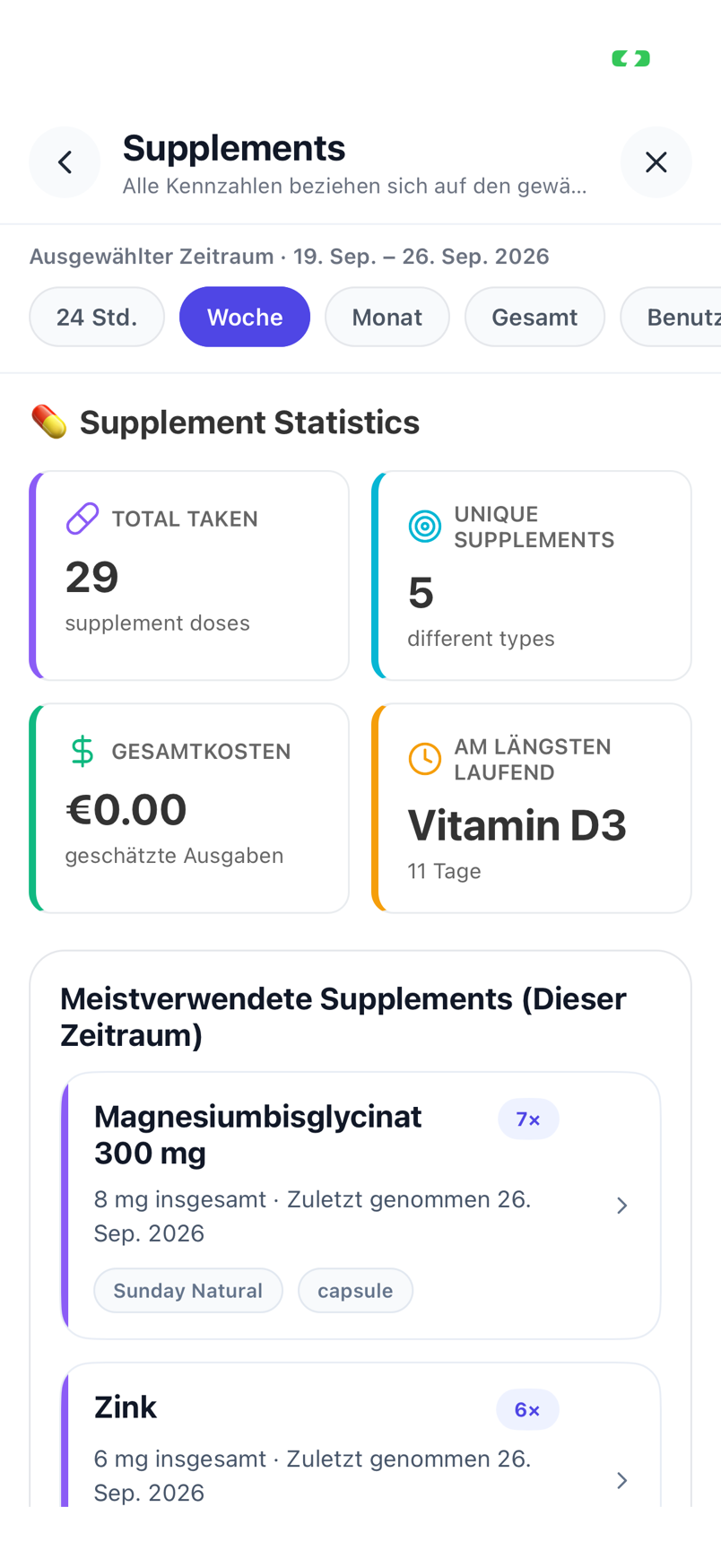 Statistik der Supplement-Einnahmen